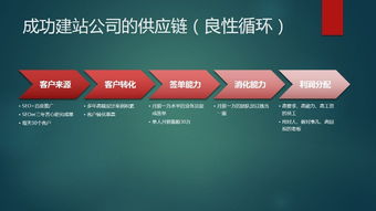 專業網站建設與推廣 性價比之選，打造您的線上名片